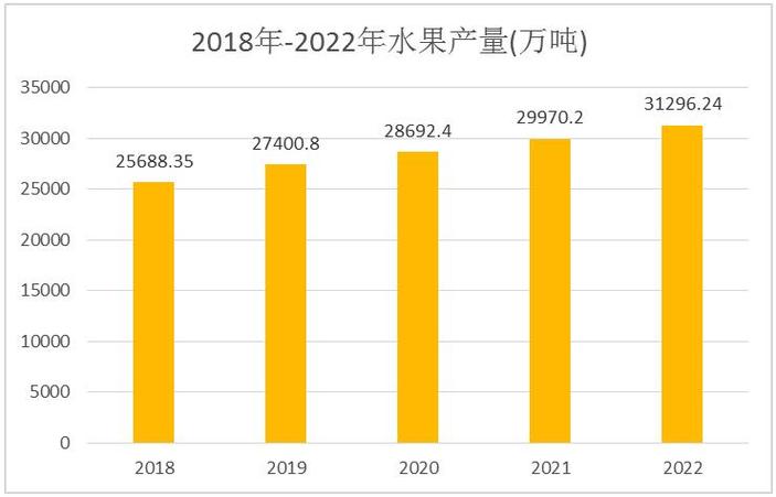 今后水果行业发展趋势如何，未来水果种植方向有哪些。 今后水果行业发展趋势如何，未来水果种植方向有哪些。 家禽养殖