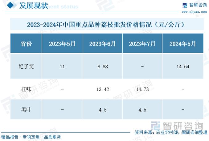 广东现在种植什么水果经济价格高，水果行业竞争分析。 广东现在种植什么水果经济价格高，水果行业竞争分析。 土壤施肥