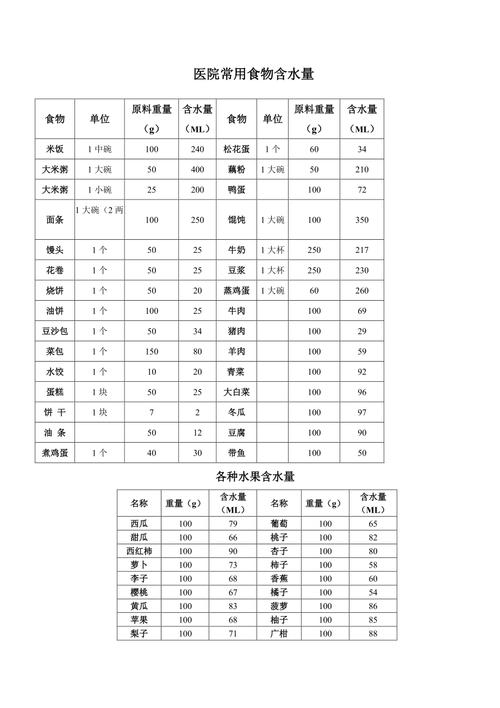 水果含水量计算公式，水果种植计算表格图片。 水果含水量计算公式，水果种植计算表格图片。 水果种植