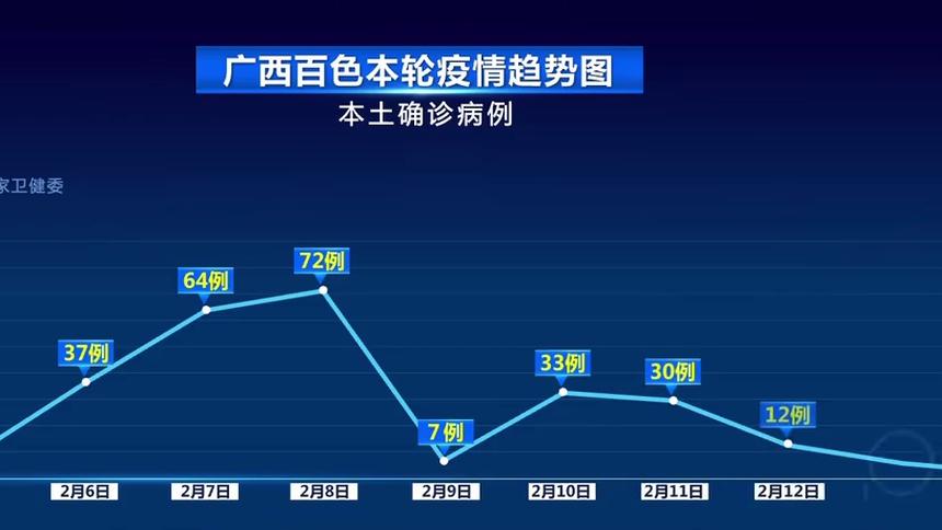 国外肺炎疫情严重，有没有广西医疗队去哪个国家支援吗，东郭镇水果甘蔗种植基地。 国外肺炎疫情严重，有没有广西医疗队去哪个国家支援吗，东郭镇水果甘蔗种植基地。 家禽养殖