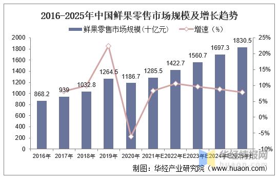 今后水果行业发展趋势如何，水果种植目标顾客描述。 今后水果行业发展趋势如何，水果种植目标顾客描述。 水果种植