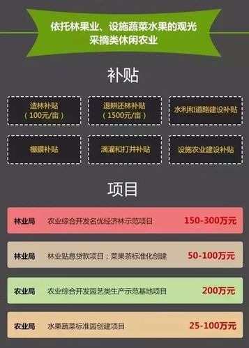 农场100亩能申请多少补贴，兵团水果种植补贴政策。 农场100亩能申请多少补贴，兵团水果种植补贴政策。 土壤施肥