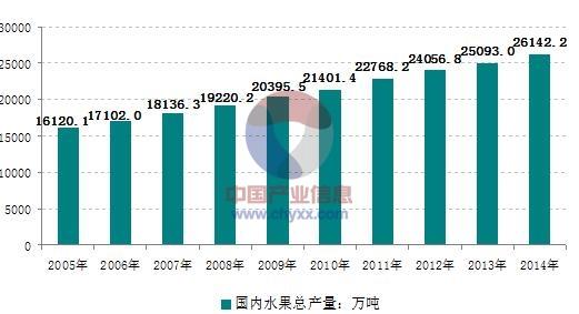 水果销售行业的发展怎么样，近几年水果种植生意怎么样。 水果销售行业的发展怎么样，近几年水果种植生意怎么样。 蔬菜种植