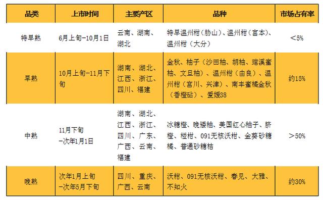 我国果树种植面积有多少，全国种植什么水果最多呢。 我国果树种植面积有多少，全国种植什么水果最多呢。 家禽养殖