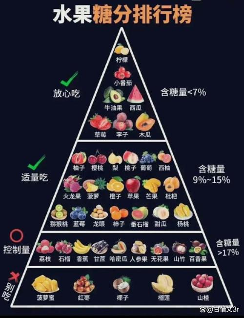 为什么温差大的地区的水果特别的甜，哪里种植水果甜度高。 为什么温差大的地区的水果特别的甜，哪里种植水果甜度高。 畜牧养殖