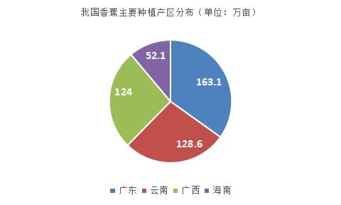 什么水果全国才两万亩，种植多少水果合适呢图片。 什么水果全国才两万亩，种植多少水果合适呢图片。 畜牧养殖