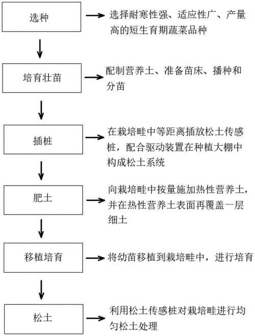 反季节栽植的应对措施，大棚反季水果种植技术。 反季节栽植的应对措施，大棚反季水果种植技术。 家禽养殖