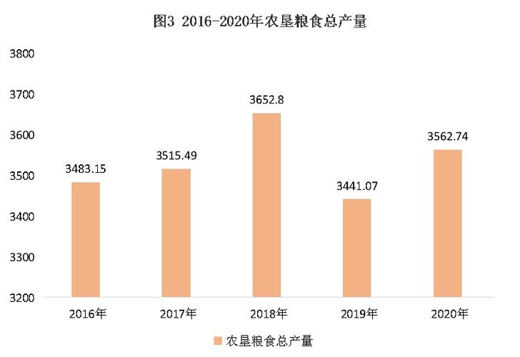 如果农民发展某种高经济农作物种植，种出农产品后如何卖出去，利辛水果种植面积多大。 如果农民发展某种高经济农作物种植，种出农产品后如何卖出去，利辛水果种植面积多大。 土壤施肥