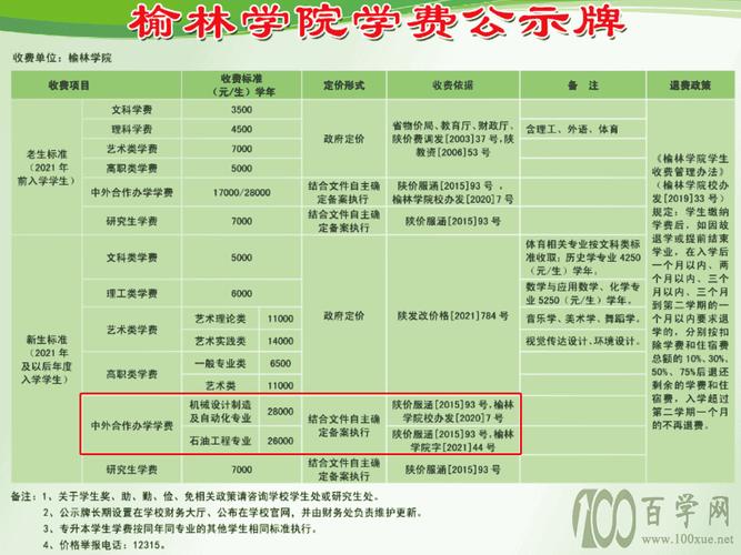 榆林学院园林专业如何，榆林水果种植面积多少亩。 榆林学院园林专业如何，榆林水果种植面积多少亩。 畜牧养殖