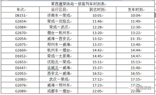 潍莱高铁通车时间定了！青岛到潍坊17分钟、到济南50分钟, 你怎么看，莱西种植水果萝卜基地。 潍莱高铁通车时间定了！青岛到潍坊17分钟、到济南50分钟, 你怎么看，莱西种植水果萝卜基地。 畜牧养殖