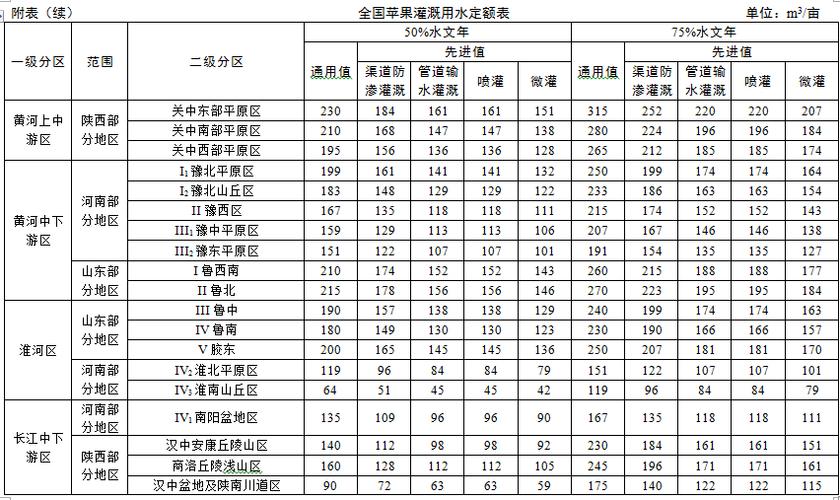 郑州有效灌溉面积是多少，郑州水果种植面积多少亩。 郑州有效灌溉面积是多少，郑州水果种植面积多少亩。 蔬菜种植