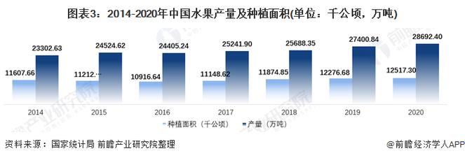 一亩地一年能产多少瓜果，大规模水果种植方法。 一亩地一年能产多少瓜果，大规模水果种植方法。 畜牧养殖