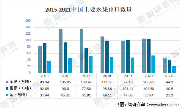 全国水果占地面积，中华水果种植历史。 全国水果占地面积，中华水果种植历史。 蔬菜种植