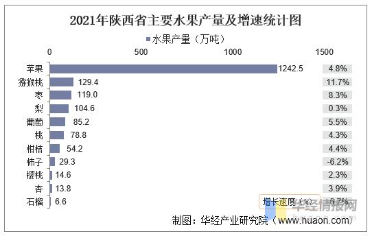 2021年陕西养殖政策，安塞水果种植面积多大合适。 2021年陕西养殖政策，安塞水果种植面积多大合适。 蔬菜种植