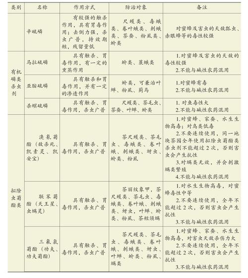 农药八大理论，水果种植常用农药有哪些。 农药八大理论，水果种植常用农药有哪些。 家禽养殖