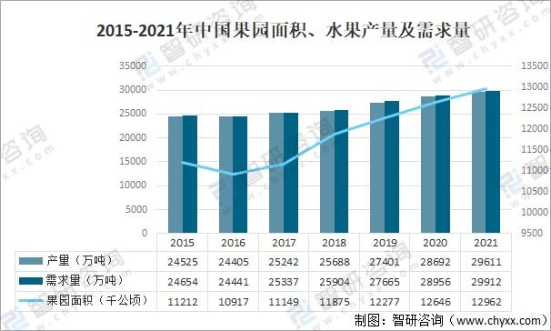 全国水果占地面积，全国水果种植面积数据表格。 全国水果占地面积，全国水果种植面积数据表格。 水果种植