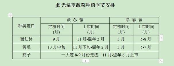 蔬菜生长期不同，管理重点也不完全相同，黄瓜、西红柿如何高产，水果黄瓜西红柿种植技术视频。 蔬菜生长期不同，管理重点也不完全相同，黄瓜、西红柿如何高产，水果黄瓜西红柿种植技术视频。 蔬菜种植