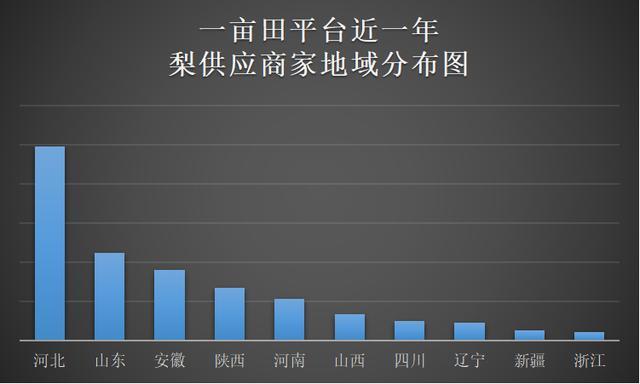 全国水果占地面积，种植水果政策有哪些。 全国水果占地面积，种植水果政策有哪些。 蔬菜种植