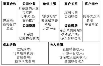 京东植物工厂盈利模式，京东免费种水果步骤。 京东植物工厂盈利模式，京东免费种水果步骤。 家禽养殖