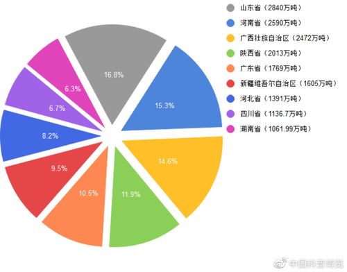 2019年水果行业发展趋势如何，中国有多少水果种植面积。 2019年水果行业发展趋势如何，中国有多少水果种植面积。 家禽养殖