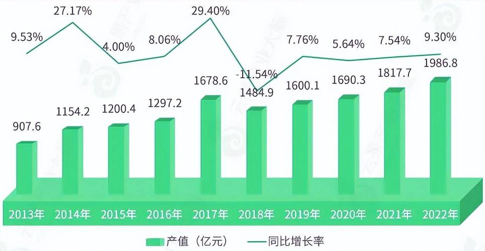 中国水果种植量排名，目前中国的水果种植现状。 中国水果种植量排名，目前中国的水果种植现状。 家禽养殖