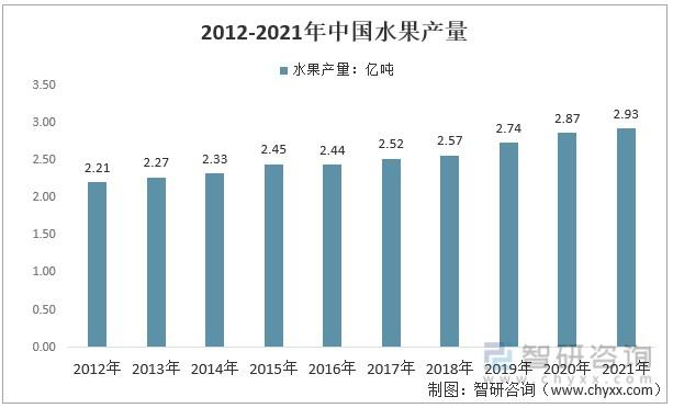 在我国栽培面积和产量第一的水果，全国水果种植产量排行榜。 在我国栽培面积和产量第一的水果，全国水果种植产量排行榜。 蔬菜种植