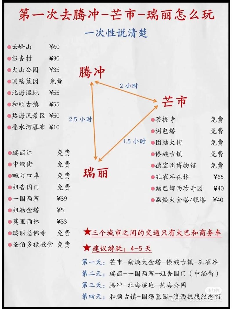 9月瑞丽与腾冲有哪些水果，瑞丽种植什么水果最多呢。 9月瑞丽与腾冲有哪些水果，瑞丽种植什么水果最多呢。 土壤施肥