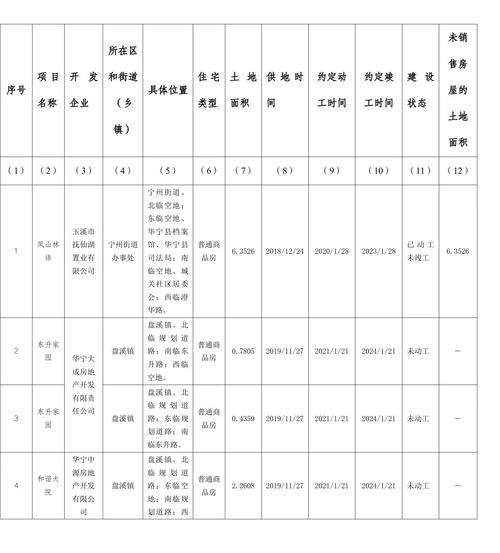 玉溪华宁提前批次招老师上班时间，华宁水果种植公司招聘信息。 玉溪华宁提前批次招老师上班时间，华宁水果种植公司招聘信息。 蔬菜种植