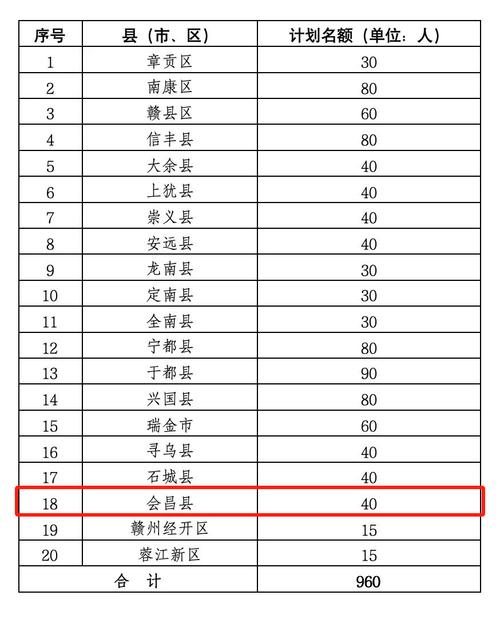 会昌柿坨是什么水果，会昌本地水果种植时间表。 会昌柿坨是什么水果，会昌本地水果种植时间表。 家禽养殖