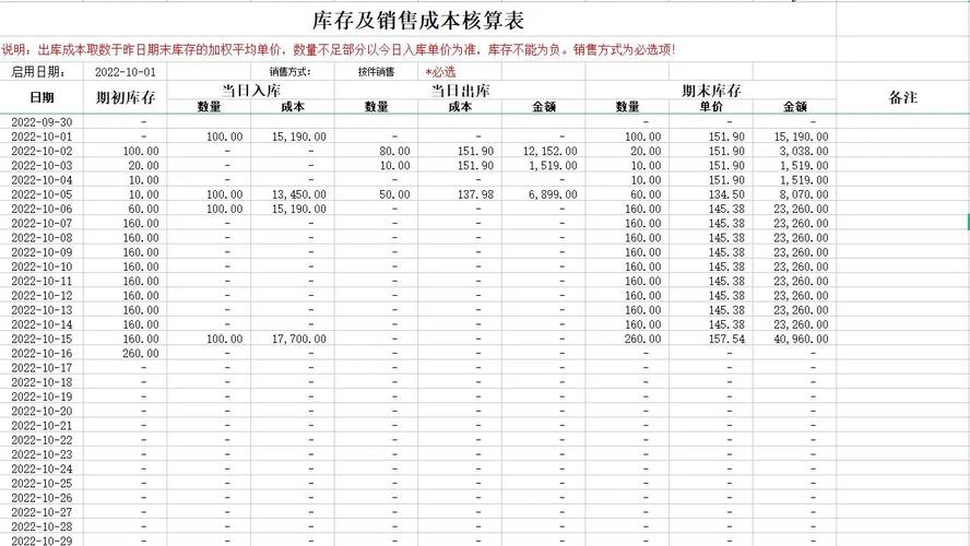 水果超市的会计如何记账，水果种植财务统计表。 水果超市的会计如何记账，水果种植财务统计表。 畜牧养殖