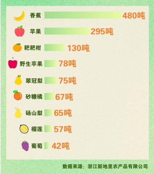 中国水果种植量排名，种植水果基本经营情况怎么写。 中国水果种植量排名，种植水果基本经营情况怎么写。 蔬菜种植