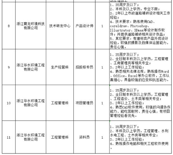 浙江上帆科技发展公司招聘如何，浙江水果种植招聘信息。 浙江上帆科技发展公司招聘如何，浙江水果种植招聘信息。 畜牧养殖