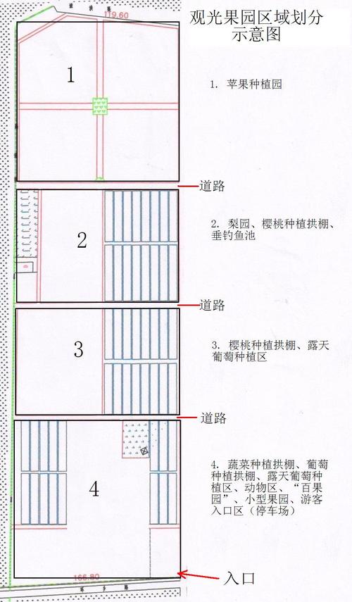 武汉有哪些水果种植基地，水果种植基地设计图。 武汉有哪些水果种植基地，水果种植基地设计图。 家禽养殖