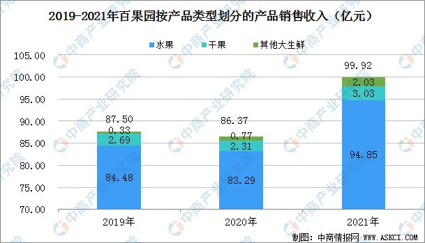 2021年水果市场前景分析，世界水果种植现状如何。 2021年水果市场前景分析，世界水果种植现状如何。 蔬菜种植