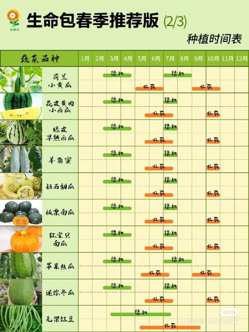 生长周期短而且适合室内生长的蔬菜和水果有哪些，简单易种植的水果有哪些。 生长周期短而且适合室内生长的蔬菜和水果有哪些，简单易种植的水果有哪些。 畜牧养殖