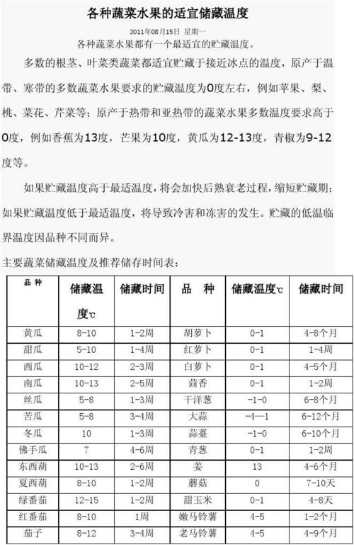 什么水果在任何温度下都可以生长，水果种植需要的温度是多少。 什么水果在任何温度下都可以生长，水果种植需要的温度是多少。 蔬菜种植