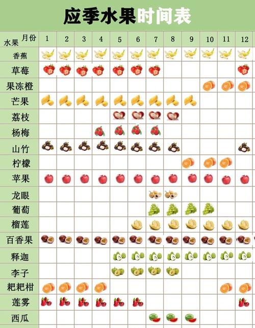 荔枝产季几月份，新会夏季水果种植时间表。 荔枝产季几月份，新会夏季水果种植时间表。 家禽养殖