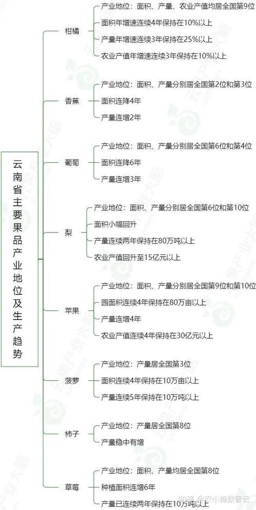 云南柑橘种植面积排行，云南种水果的地方。 云南柑橘种植面积排行，云南种水果的地方。 水果种植