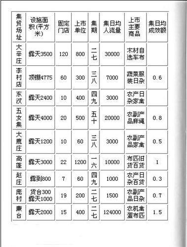 周村大集在什么地方，淄川水果玉米种植基地。 周村大集在什么地方，淄川水果玉米种植基地。 畜牧养殖