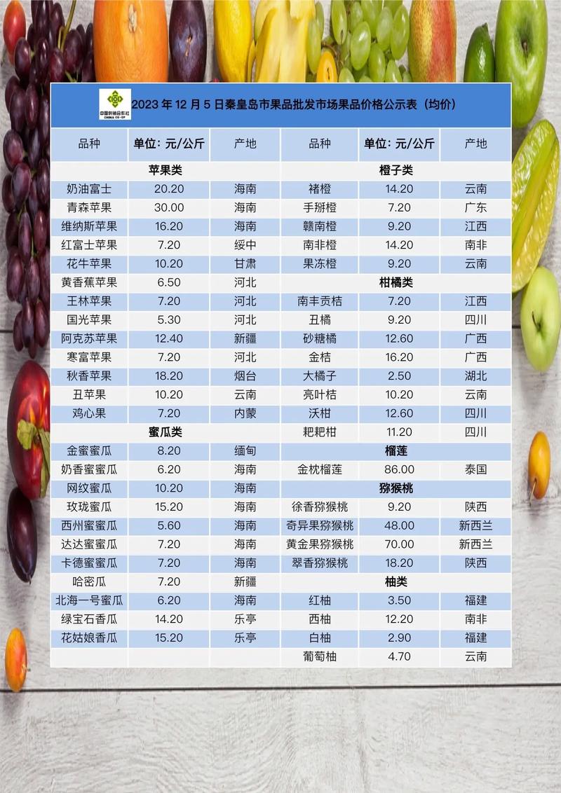 秦皇岛盛产什么水果，秦皇岛水果种植园地址。 秦皇岛盛产什么水果，秦皇岛水果种植园地址。 蔬菜种植