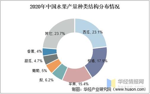 2021年我国水果种植面积是多少，国内水果种植规模排名。 2021年我国水果种植面积是多少，国内水果种植规模排名。 畜牧养殖