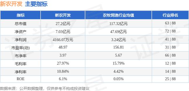 新农开发前景怎么样，2020年水果种植融资情况。 新农开发前景怎么样，2020年水果种植融资情况。 水果种植