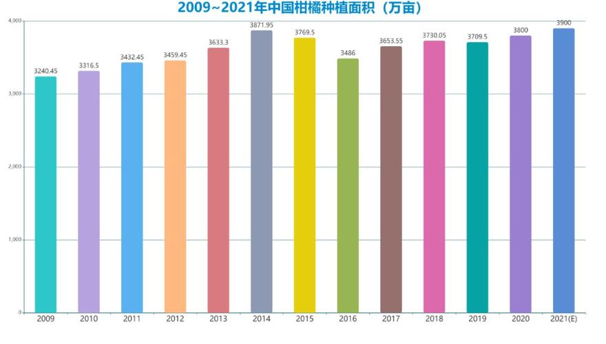 2021年我国水果种植面积是多少，水果种植素材视频大全。 2021年我国水果种植面积是多少，水果种植素材视频大全。 蔬菜种植