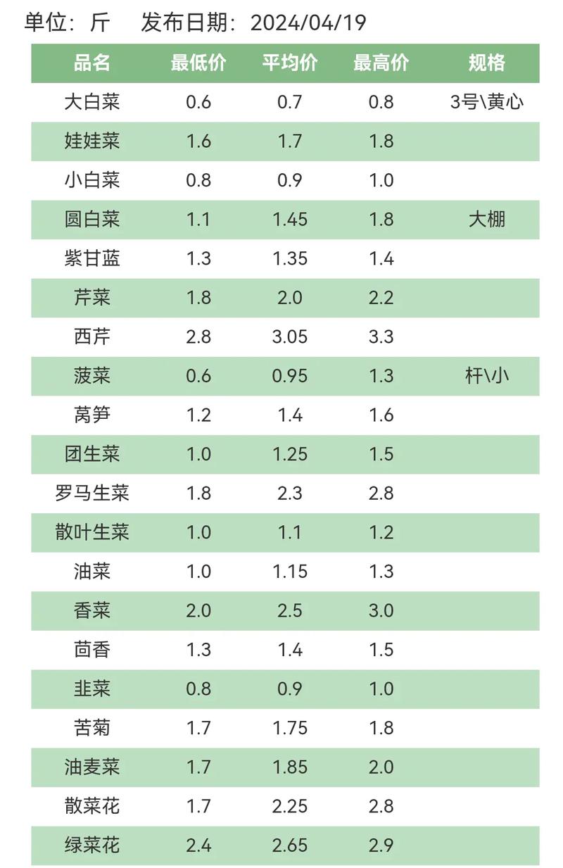 北京当季水果，北京种植水果蔬菜的地方。 北京当季水果，北京种植水果蔬菜的地方。 土壤施肥