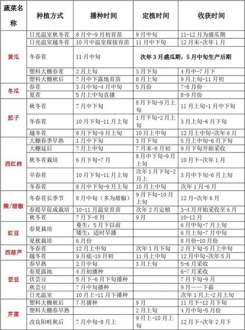 中国水果种植量排名，水果种植目标顾客描述。 中国水果种植量排名，水果种植目标顾客描述。 蔬菜种植