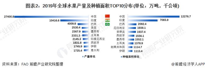 水果生长的黄金纬度，水果种植现状。 水果生长的黄金纬度，水果种植现状。 家禽养殖