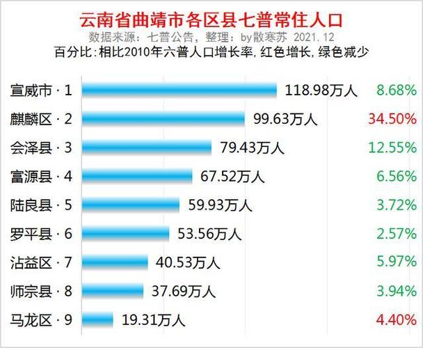 云南省宣威市和贵州省交界的地方是哪里，云南宣威水果种植基地在哪里。 云南省宣威市和贵州省交界的地方是哪里，云南宣威水果种植基地在哪里。 土壤施肥