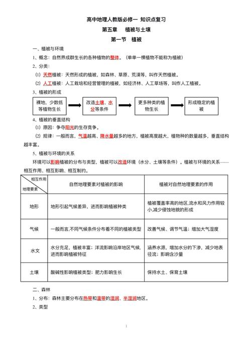 果蔬种植气候条件类型，水果种植区位条件。 果蔬种植气候条件类型，水果种植区位条件。 蔬菜种植