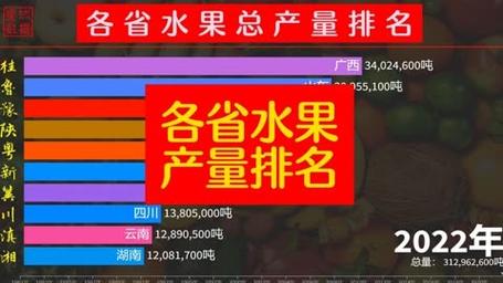 全国水果第一大省，我国水果种植面积排名榜。 全国水果第一大省，我国水果种植面积排名榜。 水果种植