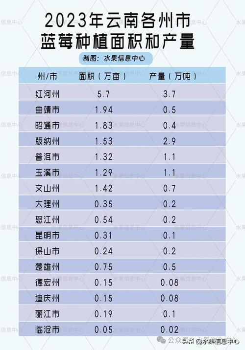 中国水果种植量排名，我国的水果主要分布。 中国水果种植量排名，我国的水果主要分布。 土壤施肥